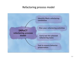 164
Refactoring process model
 