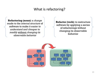 23
What is refactoring?
Refactoring (noun): a change
made to the internal structure of
software to make it easier to
understand and cheaper to
modify without changing its
observable behavior
Refactor (verb): to restructure
software by applying a series
of refactorings without
changing its observable
behavior
 