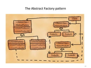 41
The Abstract Factory pattern
 