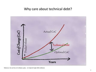 8
Why care about technical debt?
Reference: Zen and the art of software quality – Jim Highsmith Agile 2009 conference
 