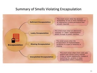 80
Summary of Smells Violating Encapsulation
 