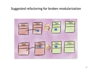 86
Suggested refactoring for broken modularization
 