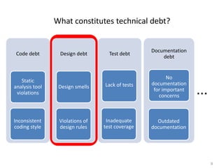 9
What constitutes technical debt?
…
Code debt
Static
analysis tool
violations
Inconsistent
coding style
Design debt
Design smells
Violations of
design rules
Test debt
Lack of tests
Inadequate
test coverage
Documentation
debt
No
documentation
for important
concerns
Outdated
documentation
 