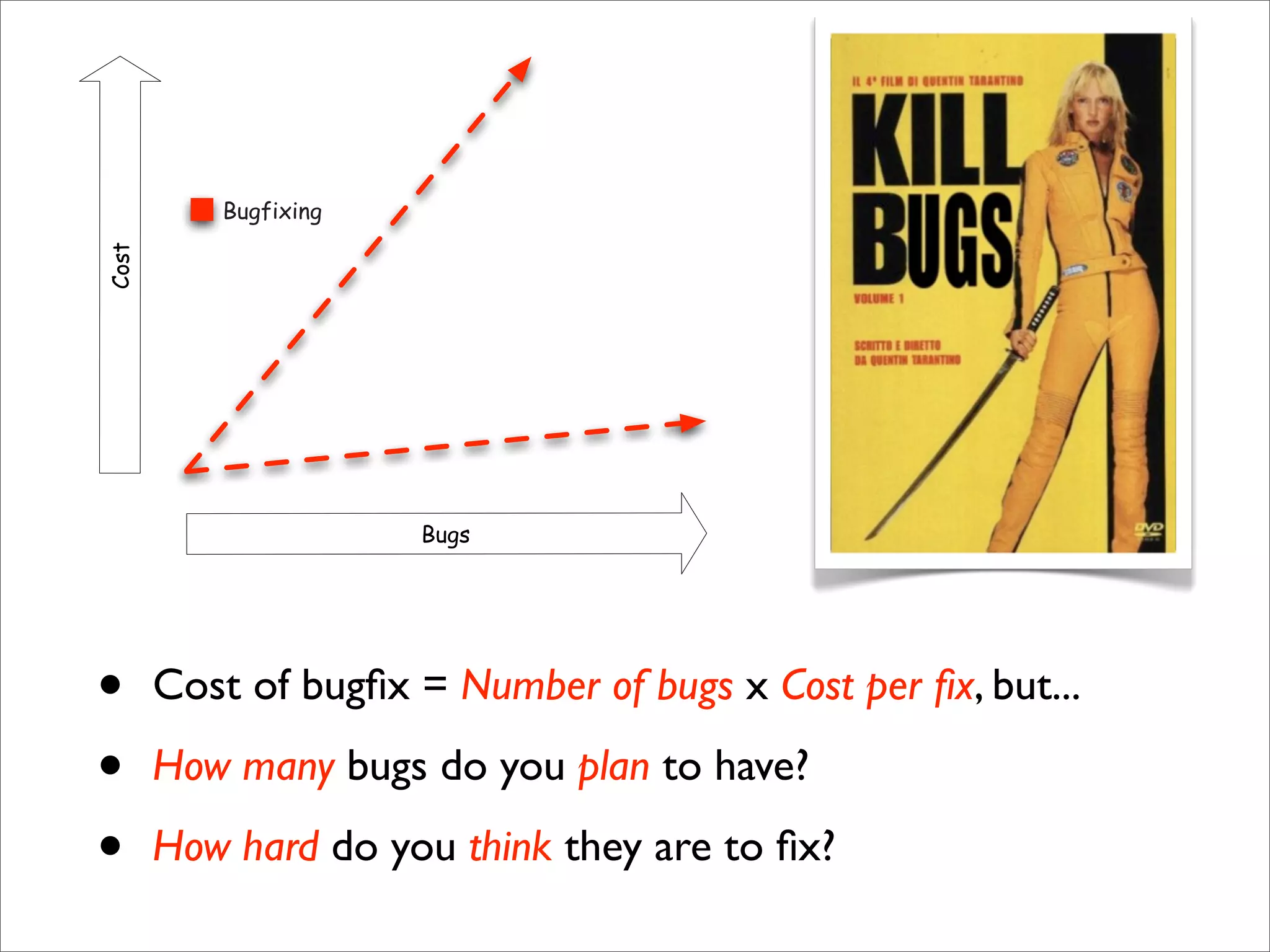 Bugfixing
Cost




                      Bugs




•      Cost of bugﬁx = Number of bugs x Cost per ﬁx, but...

•      How many bugs do you plan to have?

•      How hard do you think they are to ﬁx?
 