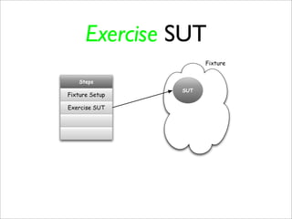 Exercise SUT
                      Fixture


    Steps
                SUT
Fixture Setup

Exercise SUT
 