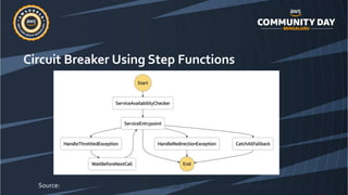 Circuit Breaker Using Step Functions
Source: https://tech.trivago.com/2019/04/09/circuit-breaker-with-aws-step-functions/
 