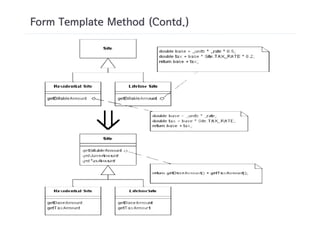Form Template Method (Contd.)
 
