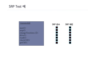 SRP Test 예



      Automobile
                               SRP 준수   SRP 위반
      start();                    ü
      stop();                     ü
      changeTires(tires []);               ü
      drive();                             ü
      wash();                              ü
      checkOil();                          ü
      getOil();                   ü
 