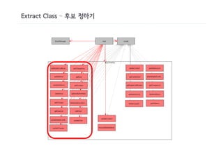 Extract Class – 후보 정하기
 