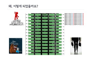 왜, 이렇게 되었을까요?
 