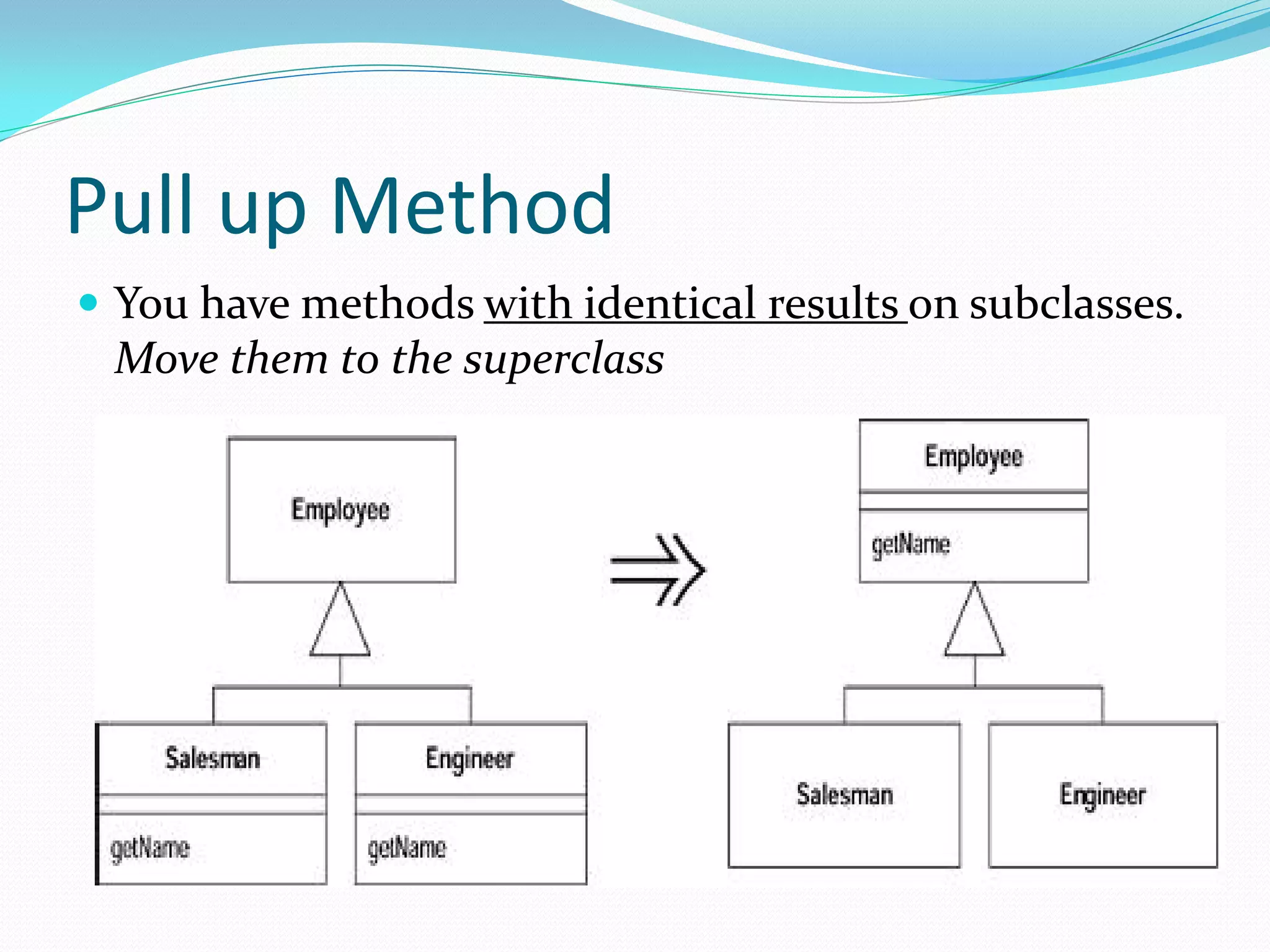 Pull up Method
 You have methods with identical results on subclasses.
Move them to the superclass
 