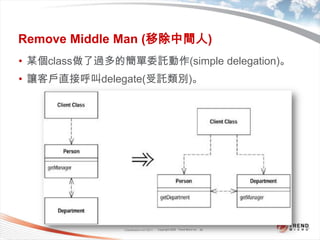 Classification 4/22/201125Remove Middle Man (移除中間人)某個class做了過多的簡單委託動作(simple delegation)。讓客戶直接呼叫delegate(受託類別)。