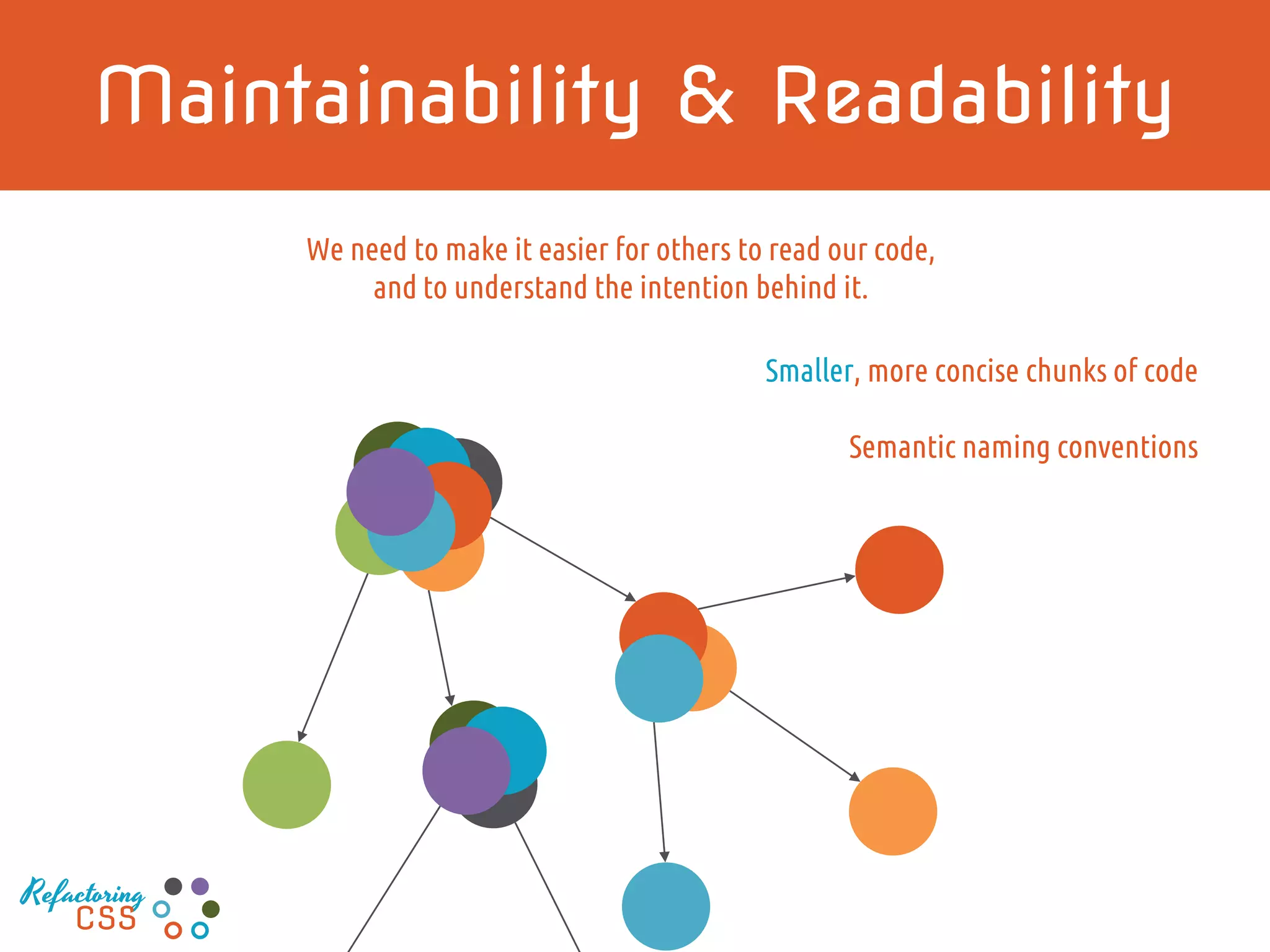 Maintainability & Readability
Smaller, more concise chunks of code
Semantic naming conventions
We need to make it easier for others to read our code,
and to understand the intention behind it.
Refactoring
CSS
 