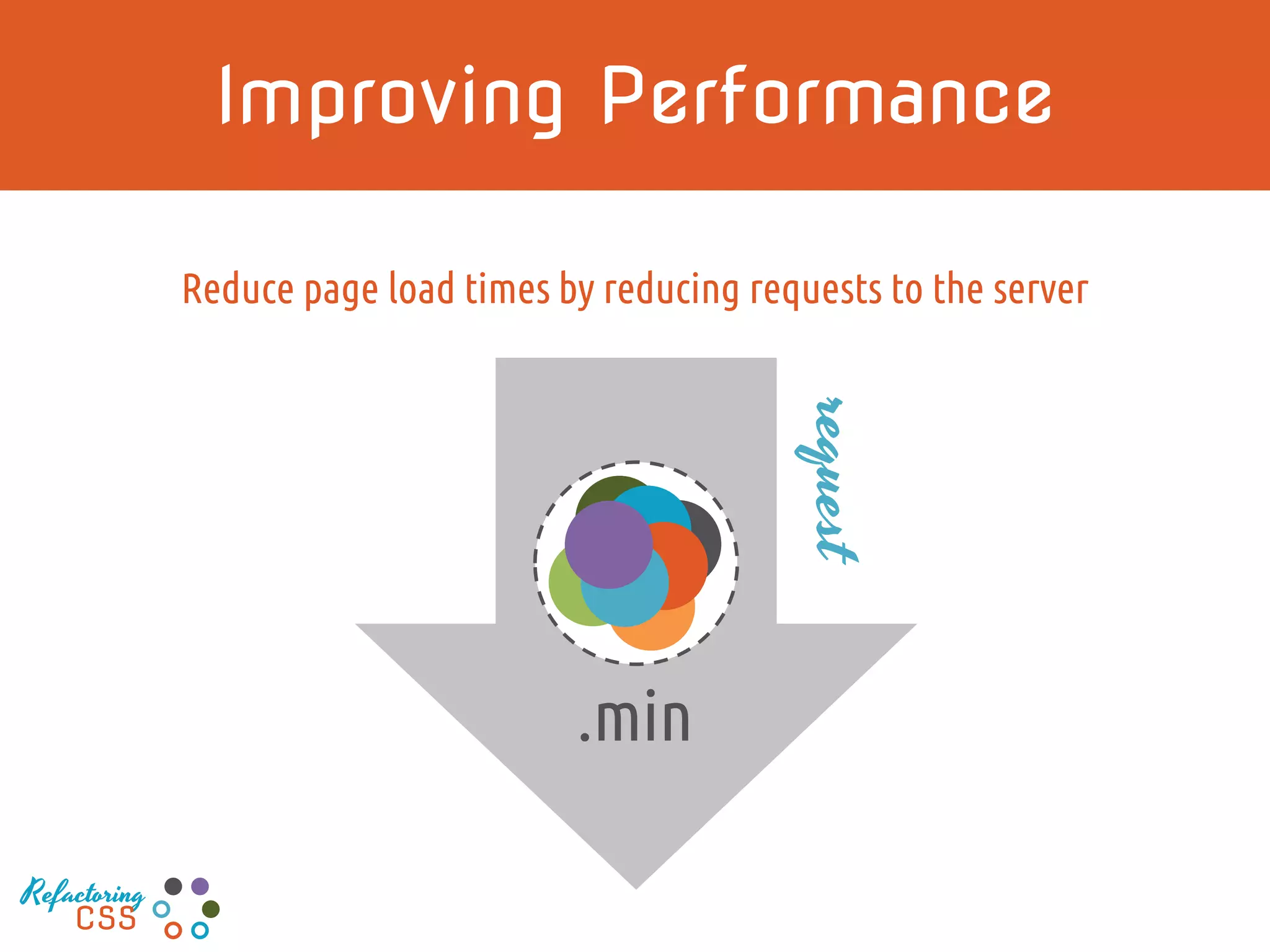 Improving Performance
.min
Reduce page load times by reducing requests to the server
request
Refactoring
CSS
 