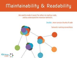 Maintainability & Readability
Smaller, more concise chunks of code
Semantic naming conventions
We need to make it easier for others to read our code,
and to understand the intention behind it.
Refactoring
CSS
 