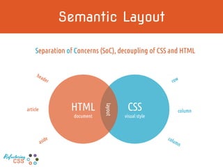 Separation of Concerns (SoC), decoupling of CSS and HTML
Semantic Layout
CSS
visual style
HTML
document
layout
article row
Refactoring
CSS
 