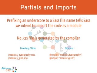 module
Prefixing an underscore to a Sass file name tells Sass
we intend to import the code as a module
No .css file is generated by the compiler
Partials and Imports
Directory / Files
/modules/_typography.scss
/modules/_grid.scss
Site.scss
@import "modules/typography";
@import "modules/grid";
Refactoring
CSS
 