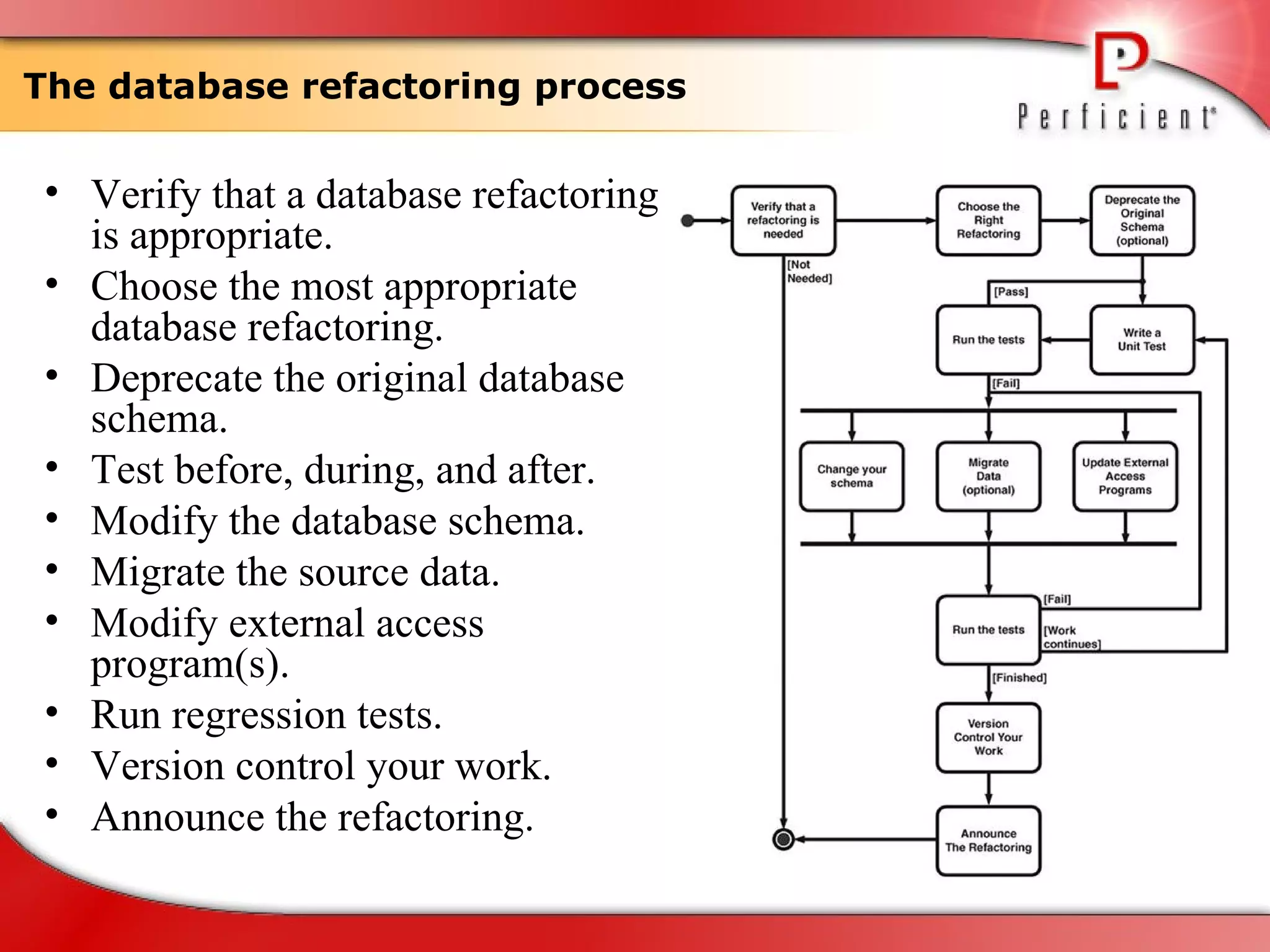 The database refactoring process  Verify that a database refactoring is appropriate. Choose the most appropriate database refactoring. Deprecate the original database schema. Test before, during, and after. Modify the database schema. Migrate the source data. Modify external access program(s). Run regression tests. Version control your work. Announce the refactoring. 