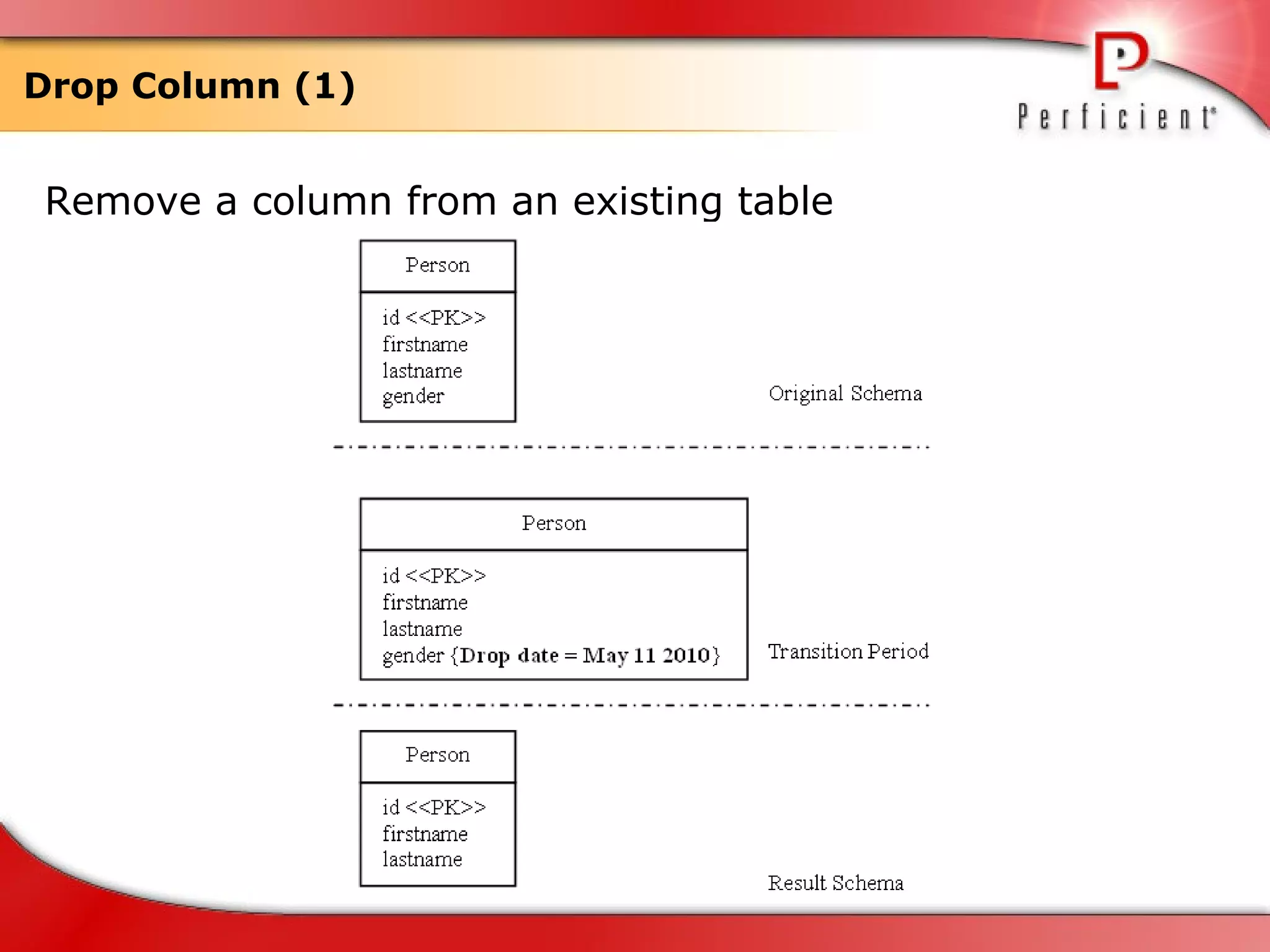 Drop Column (1) Remove a column from an existing table  