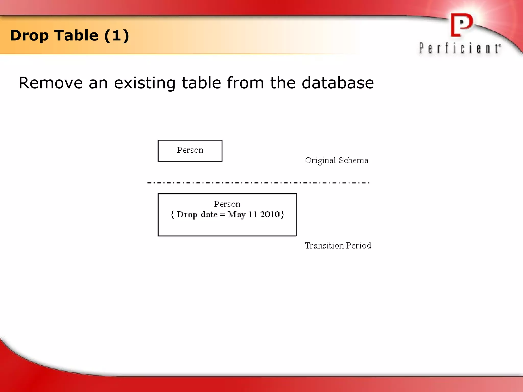 Drop Table (1) Remove an existing table from the database 