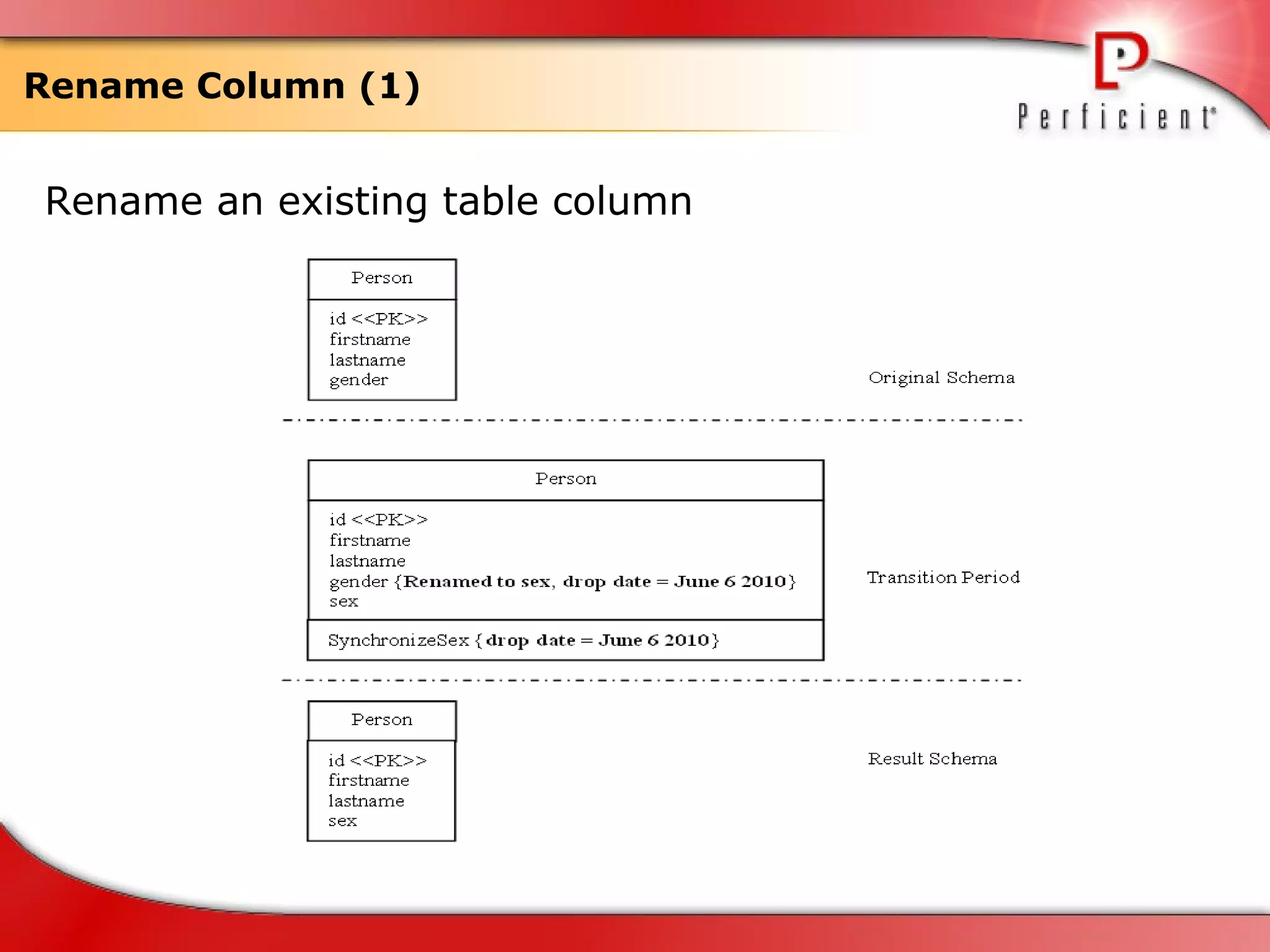 Rename Column (1) Rename an existing table column  