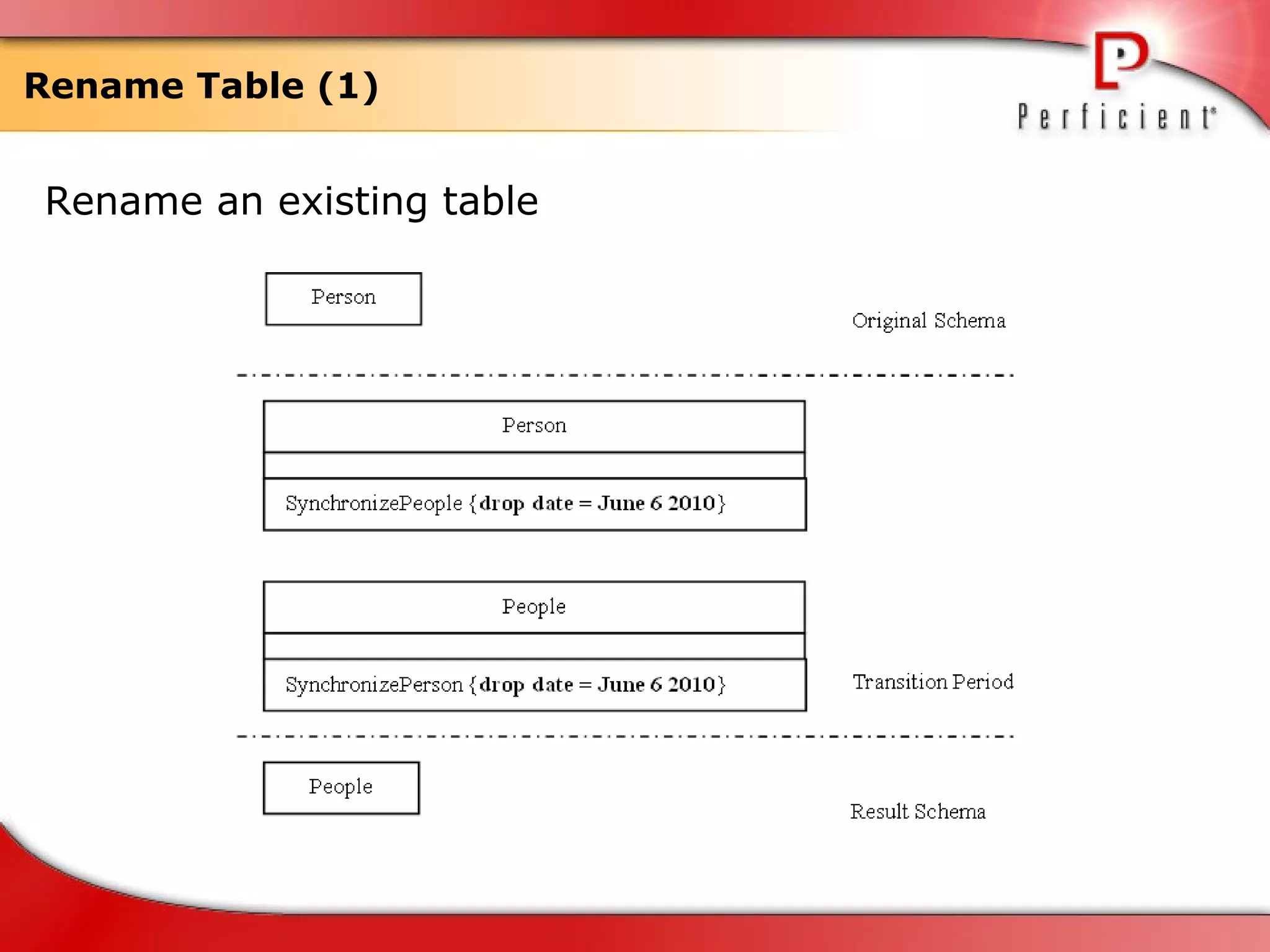 Rename Table (1) Rename an existing table  