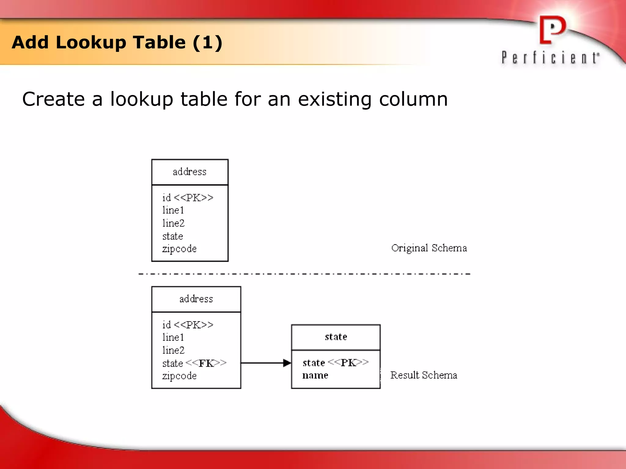 Add Lookup Table (1) Create a lookup table for an existing column  