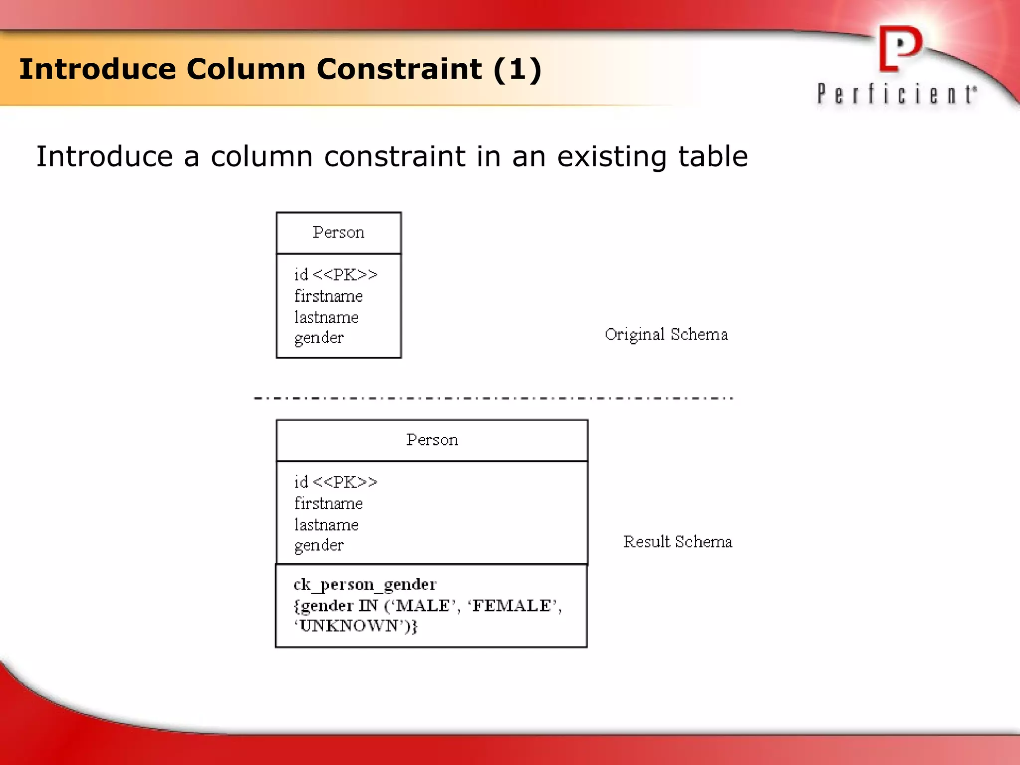 Introduce Column Constraint (1) Introduce a column constraint in an existing table  