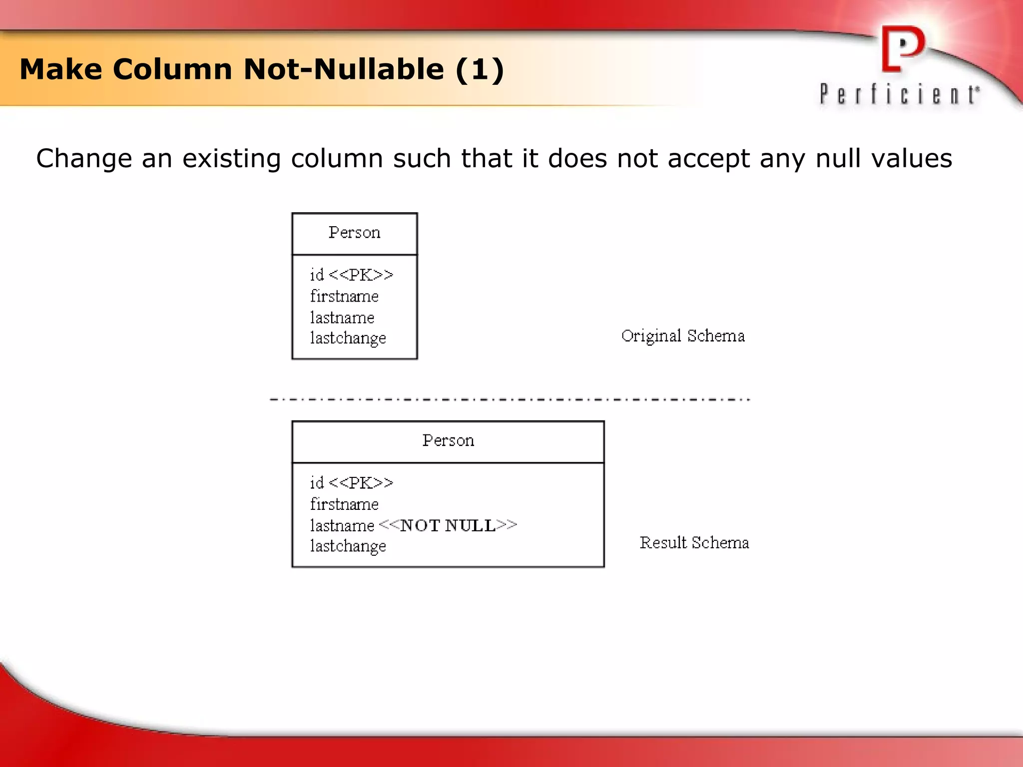 Make Column Not-Nullable (1) Change an existing column such that it does not accept any null values  