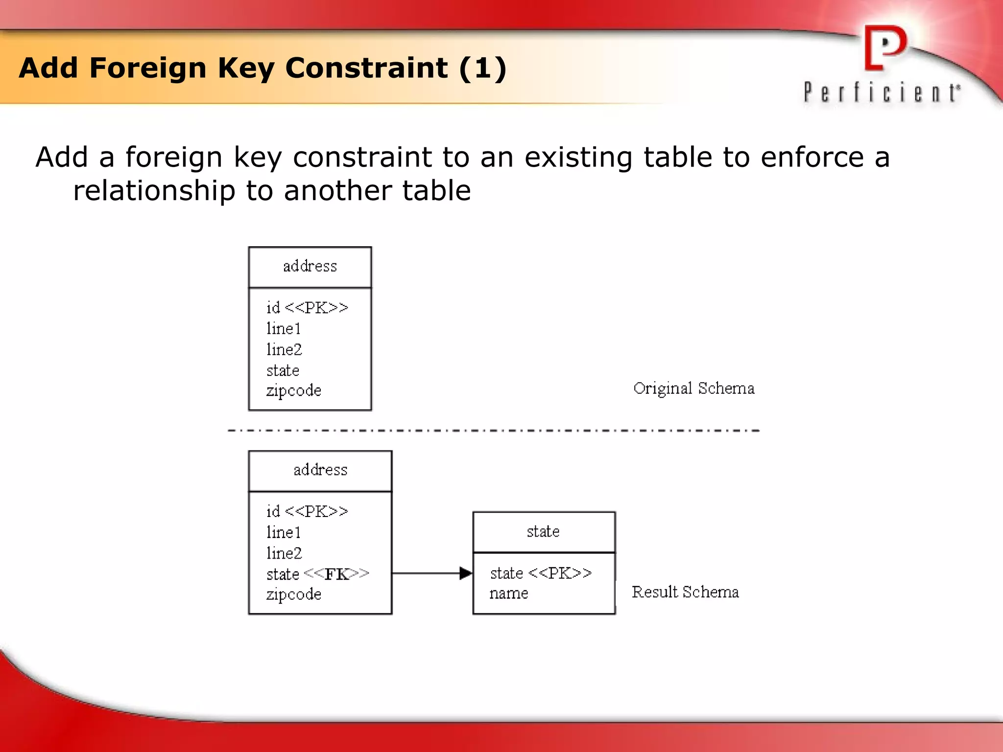 Add Foreign Key Constraint (1) Add a foreign key constraint to an existing table to enforce a relationship to another table  