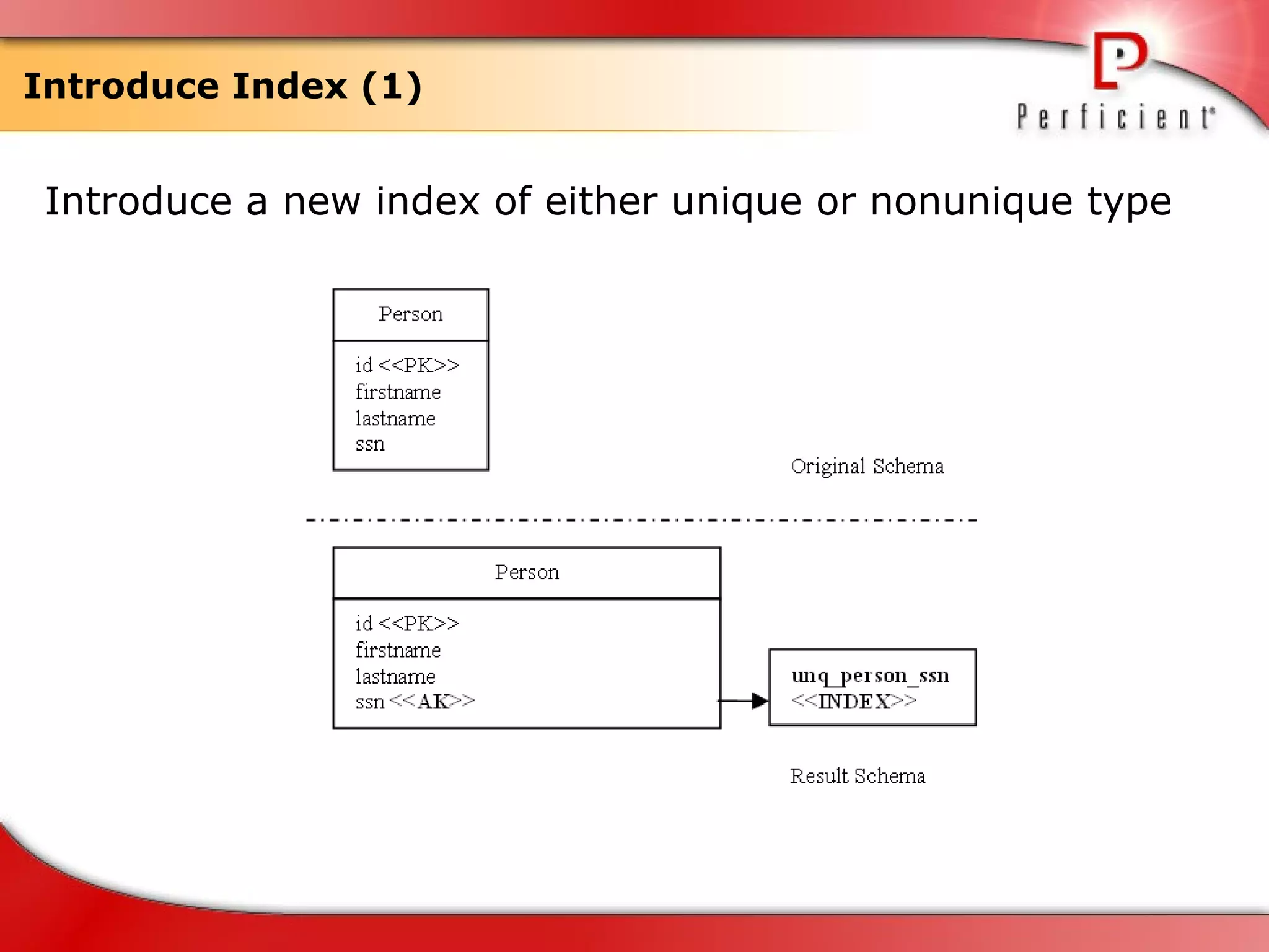 Introduce Index (1) Introduce a new index of either unique or nonunique type 