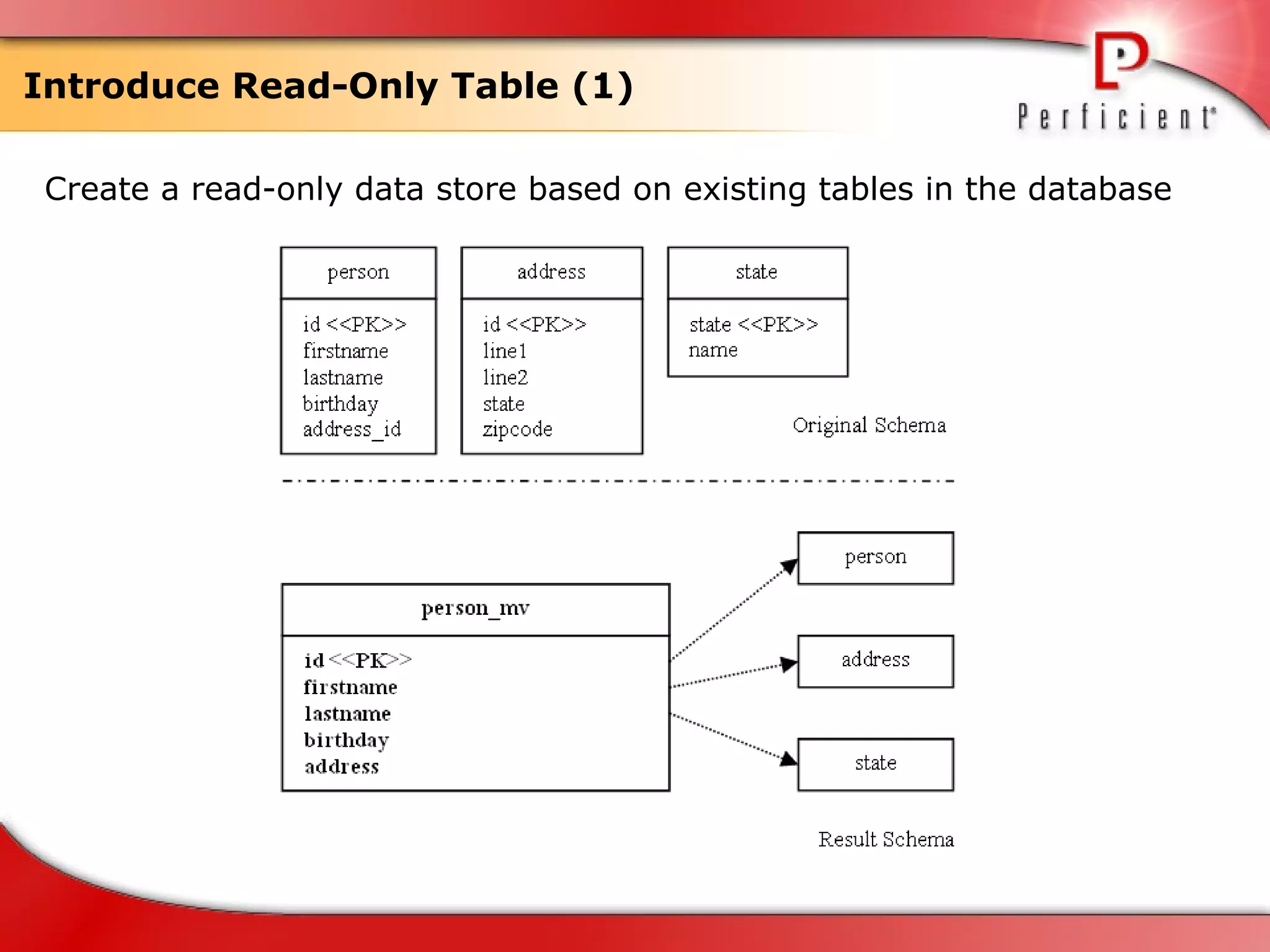 Introduce Read-Only Table (1) Create a read-only data store based on existing tables in the database  