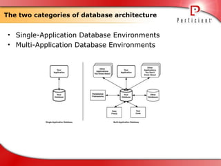 Refactoring database | PPT
