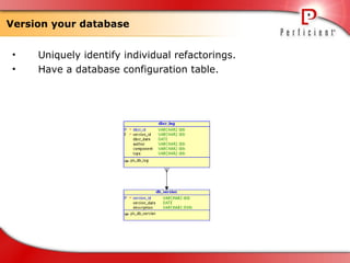 Refactoring database | PPT