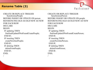 Refactoring database | PPT