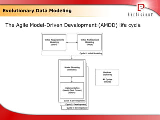 Refactoring database | PPT