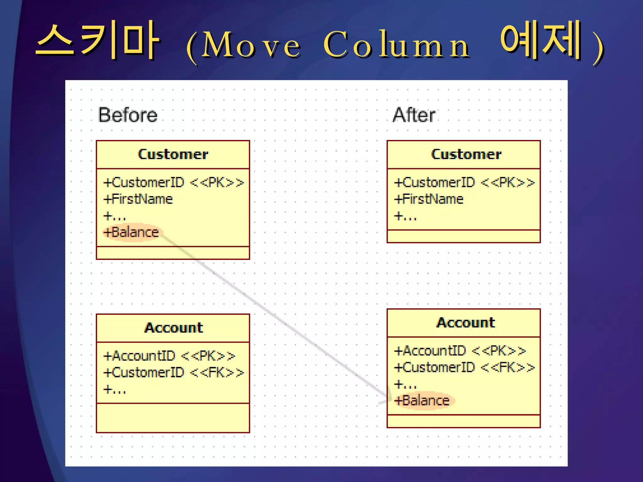 스키마  (Move Column  예제 ) 