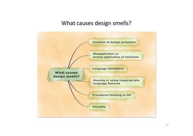 Refactoring for Design Smells - ICSE 2014 Tutorial | PPT