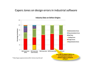 Why care about design quality?
Poor software quality
costs more than $150
billion per year in U.S. and
greater than $500 billion
per year worldwide
The debt that accrues when
you knowingly or
unknowingly make wrong or
non-optimal design decisions
Software
Quality
Technical
Debt
Design
Quality
Design Quality means
changeability, extensibility,
understandability,
reusability, ...
 