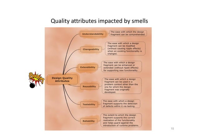 Refactoring for Design Smells - ICSE 2014 Tutorial