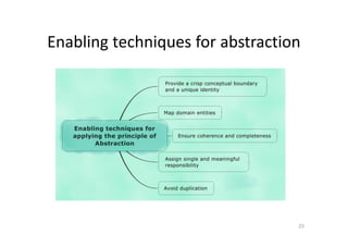 Refactoring for Design Smells - ICSE 2014 Tutorial | PPT