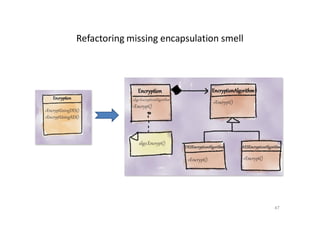 Refactoring for Design Smells - ICSE 2014 Tutorial | PPT