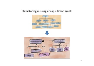 Refactoring for Design Smells - ICSE 2014 Tutorial | PPT