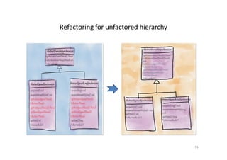 Refactoring for Design Smells - ICSE 2014 Tutorial | PPT