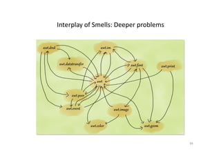 Refactoring for Design Smells - ICSE 2014 Tutorial | PPT