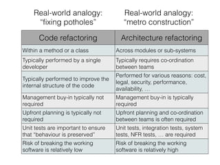 Refactoring “violated
layering” smell
Layer&A&
Layer&B&
Layer&C&
Layer&A&
Layer&B&
Layer&C&
 