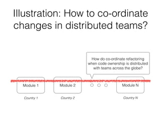 Dealing with the fear of
“breaking the working software”
Module 1 Module 2 Module N
How to validate architectural
refactoring changes?
Currently through architecture, design, and code reviews
+ running system, integration, and unit tests =>
Can still break the working software!
 