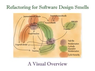 Refactoring for Software Design Smells
A Visual Overview
 