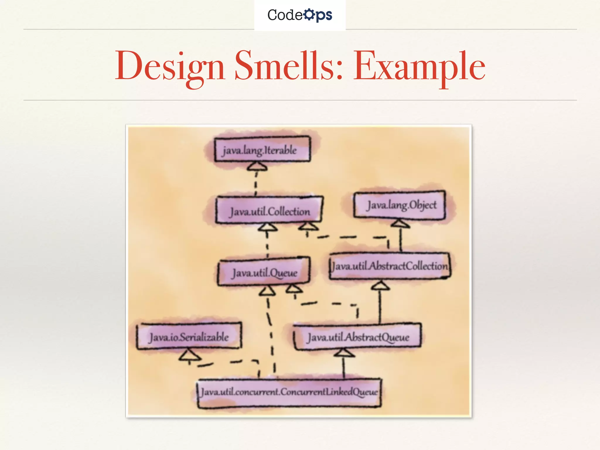 Design Smells: Example
 