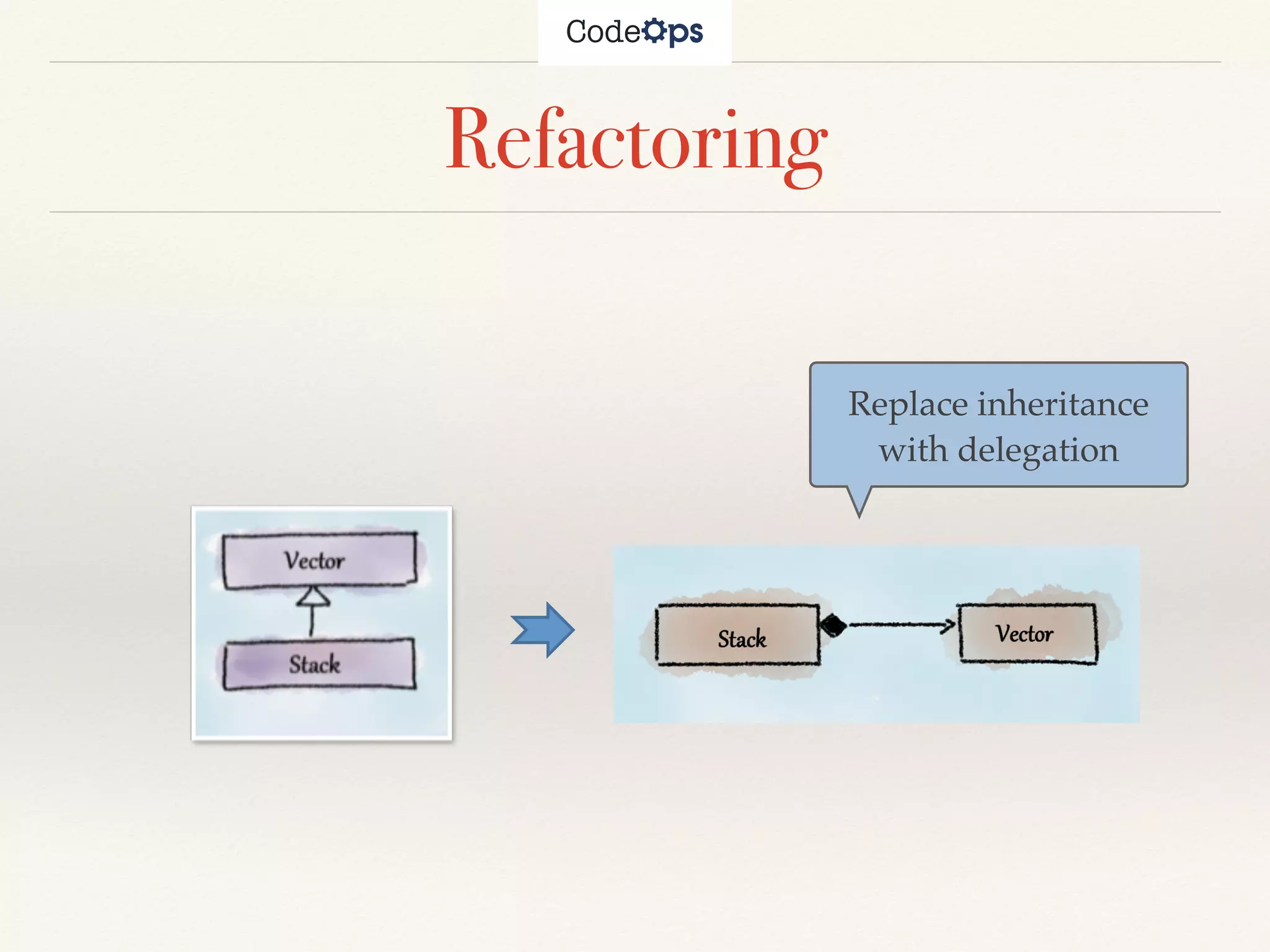 Refactoring
Replace inheritance
with delegation
 